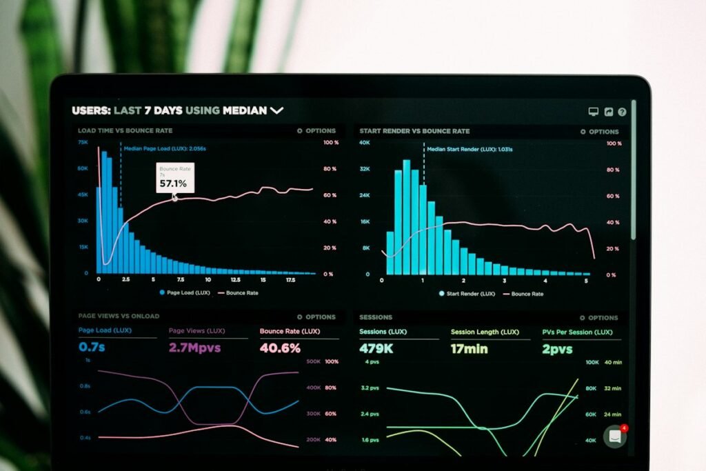 Screen showing campaign performance charts